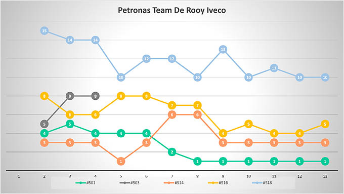 Team de Rooy 2016 statstieken